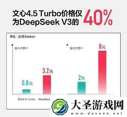 百度Create大会