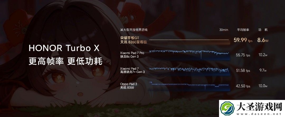 档位平板标杆
