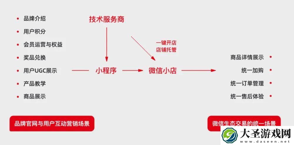 微信大改版