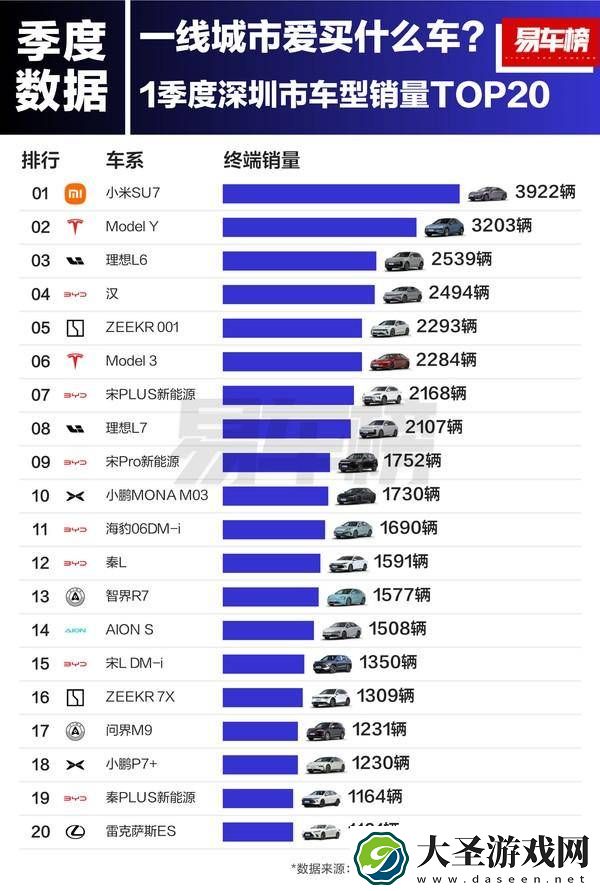 北上广深新能源车市