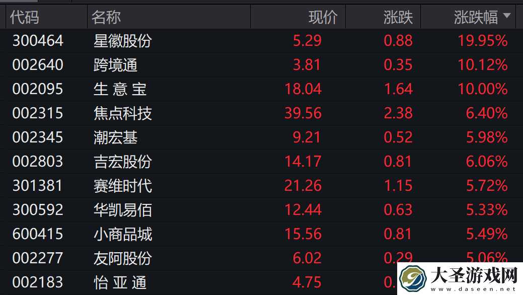 中国电商App霸榜美下载前三