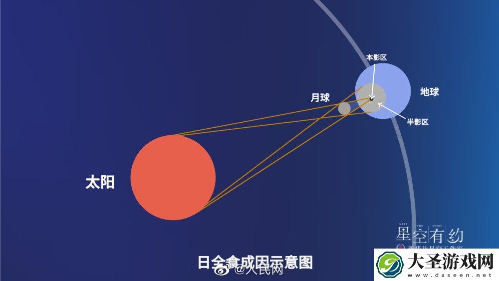 2023首次日食今日午后上演