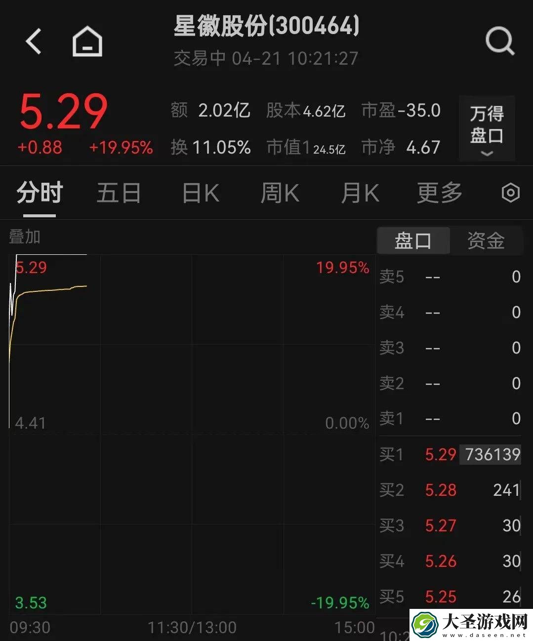 中国电商App霸榜美下载前三