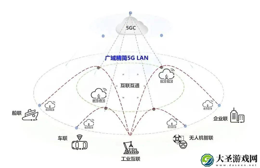 江苏移动等企业联手