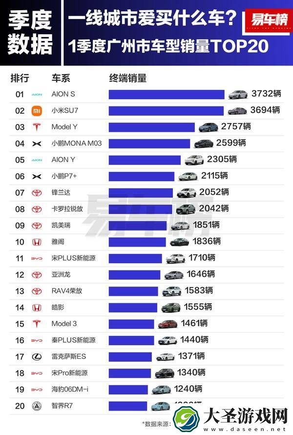 北上广深新能源车市