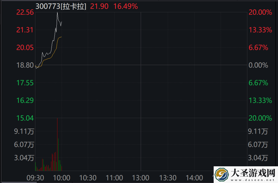 中国电商App霸榜美下载前三