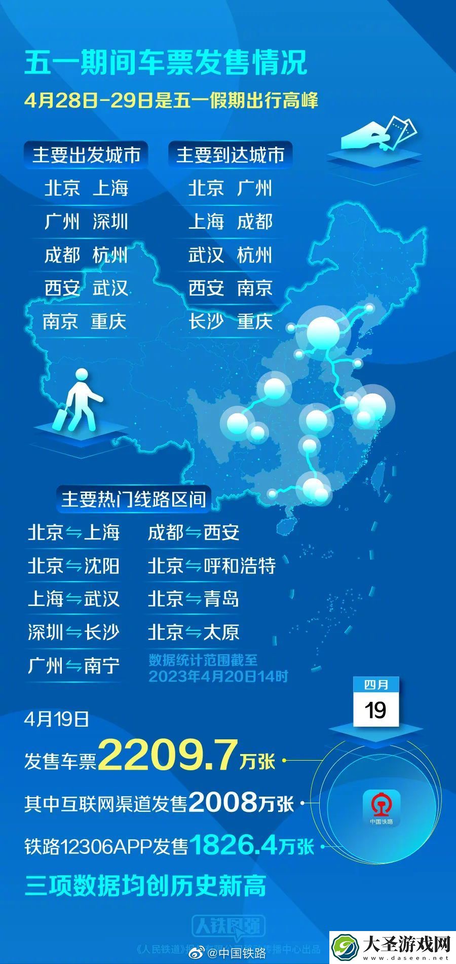 五一假期热门城市出炉
