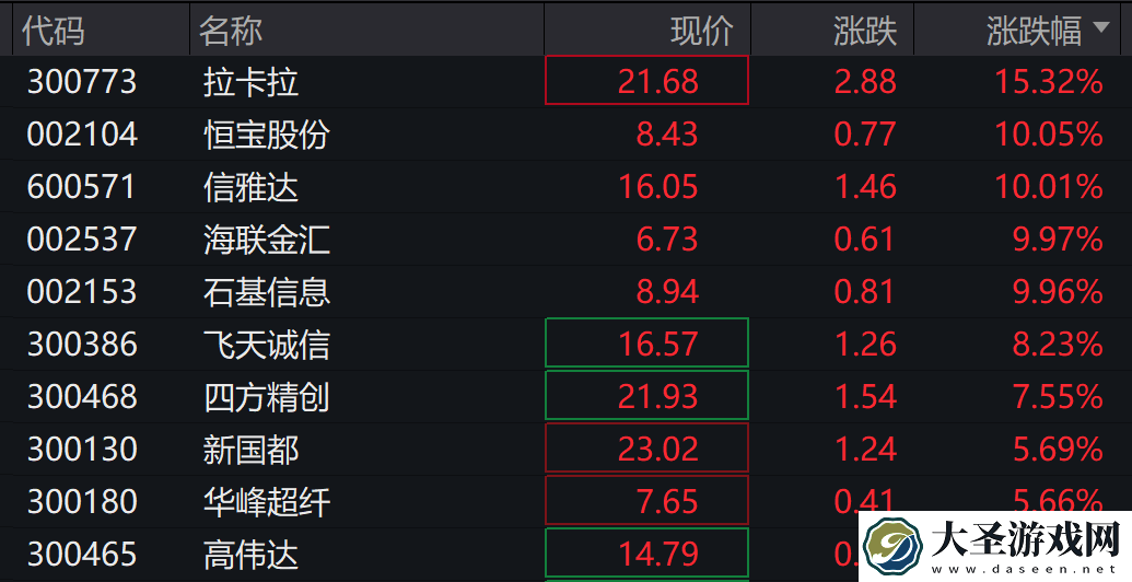 中国电商App霸榜美下载前三