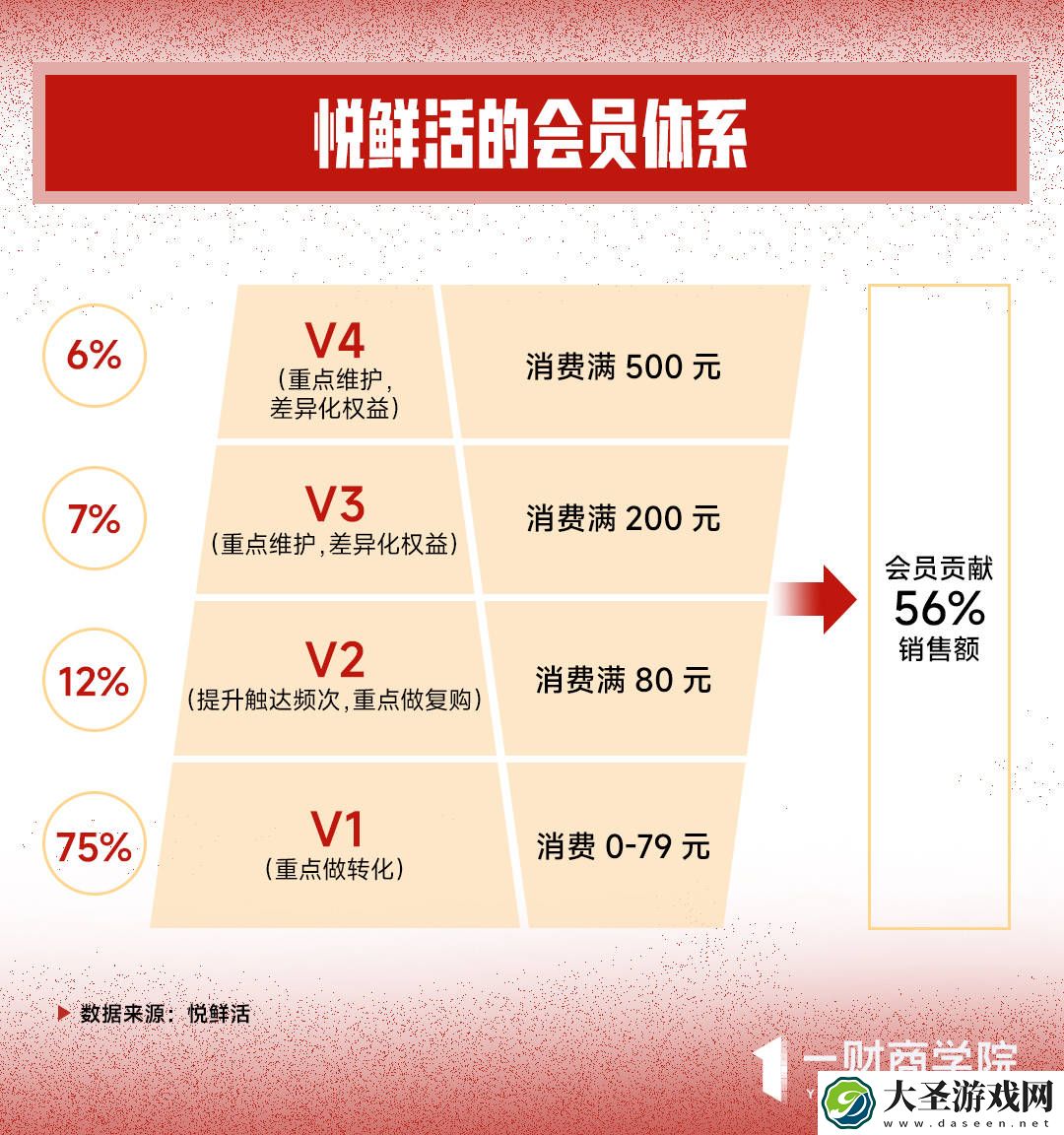 新品牌破茧而出