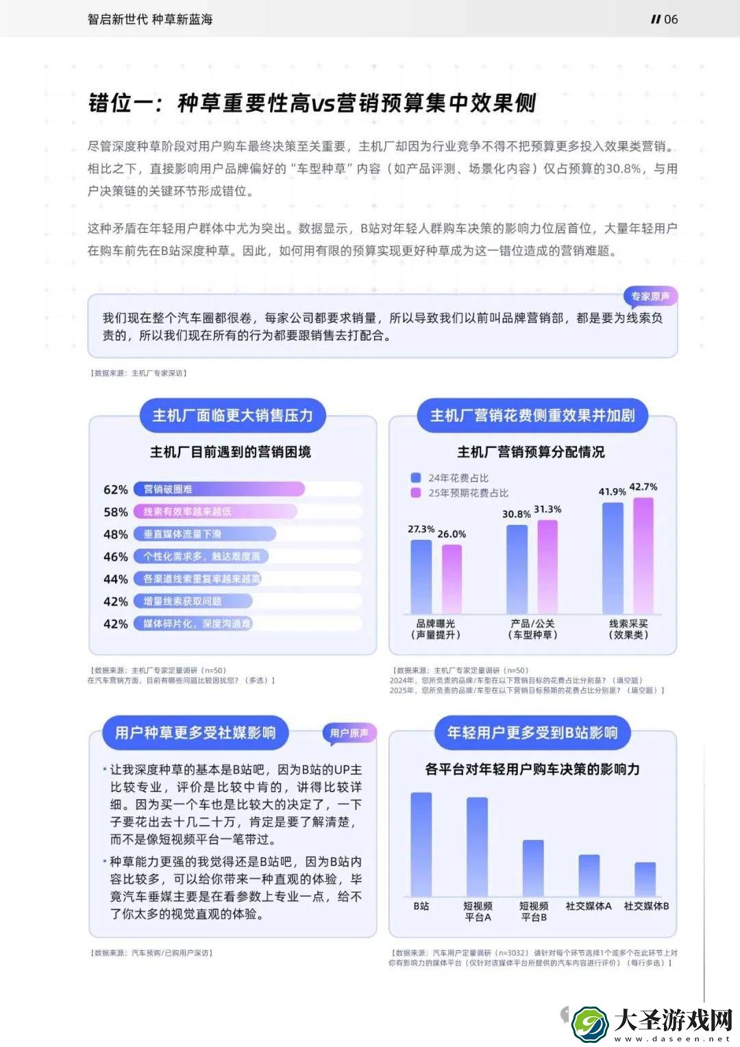 B站汽车行业新风尚