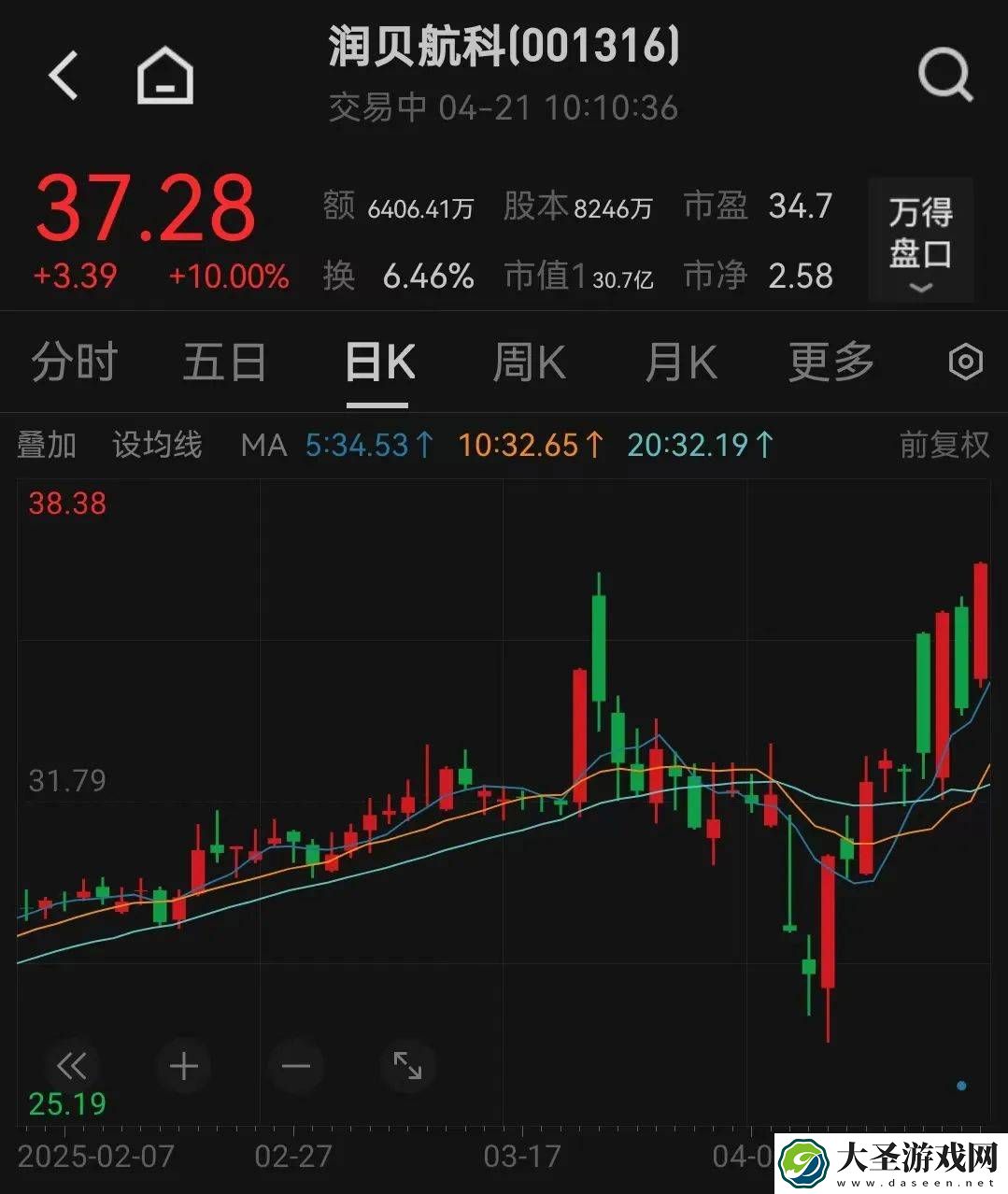 中国电商App霸榜美下载前三