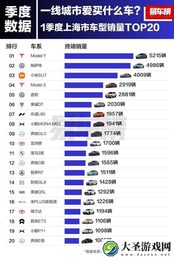 北上广深新能源车市
