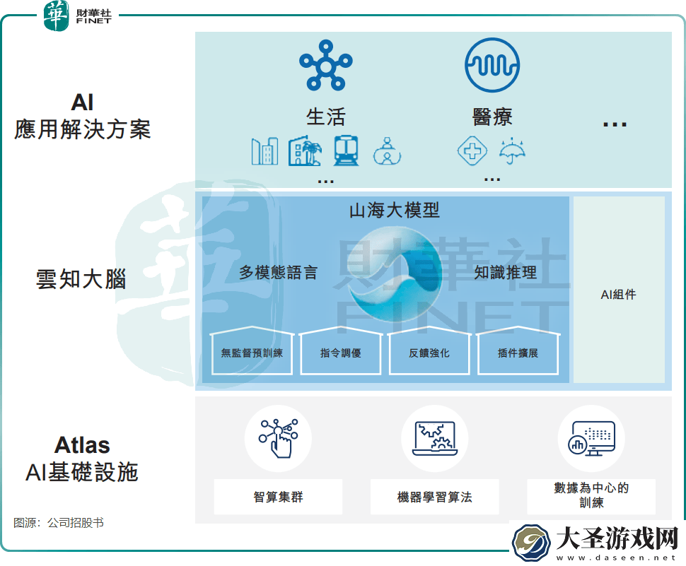 云知声AI独角兽赴港IPO