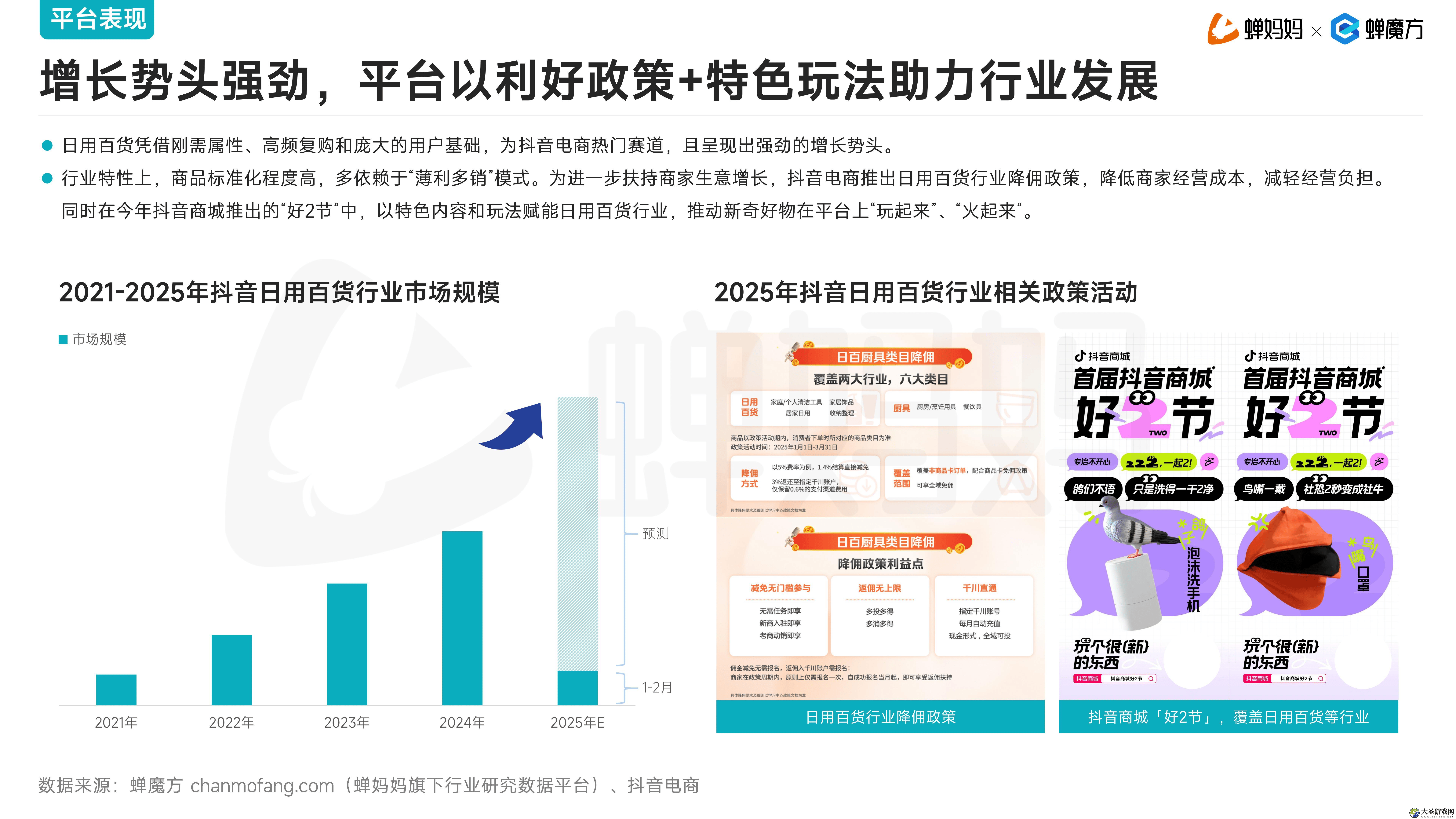 2025抖音电商日用百货行业洞察