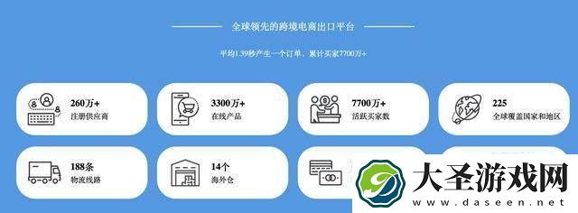 敦煌网在美爆火
