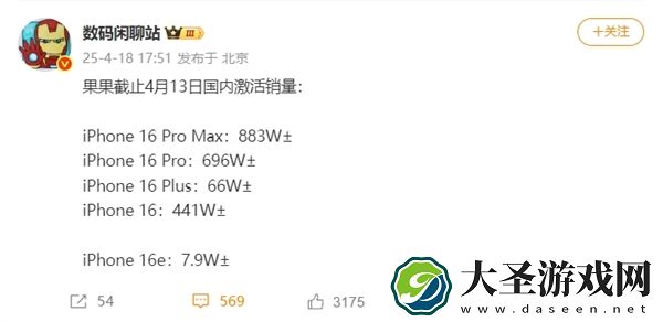 iPhone 16系列激活销量揭晓