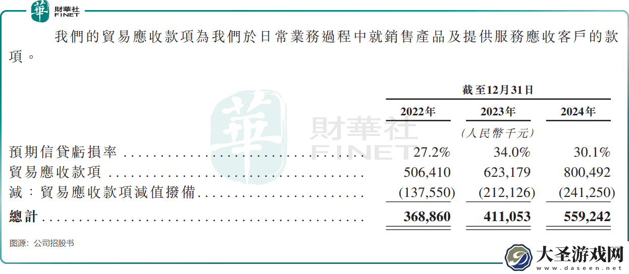 云知声AI独角兽赴港IPO