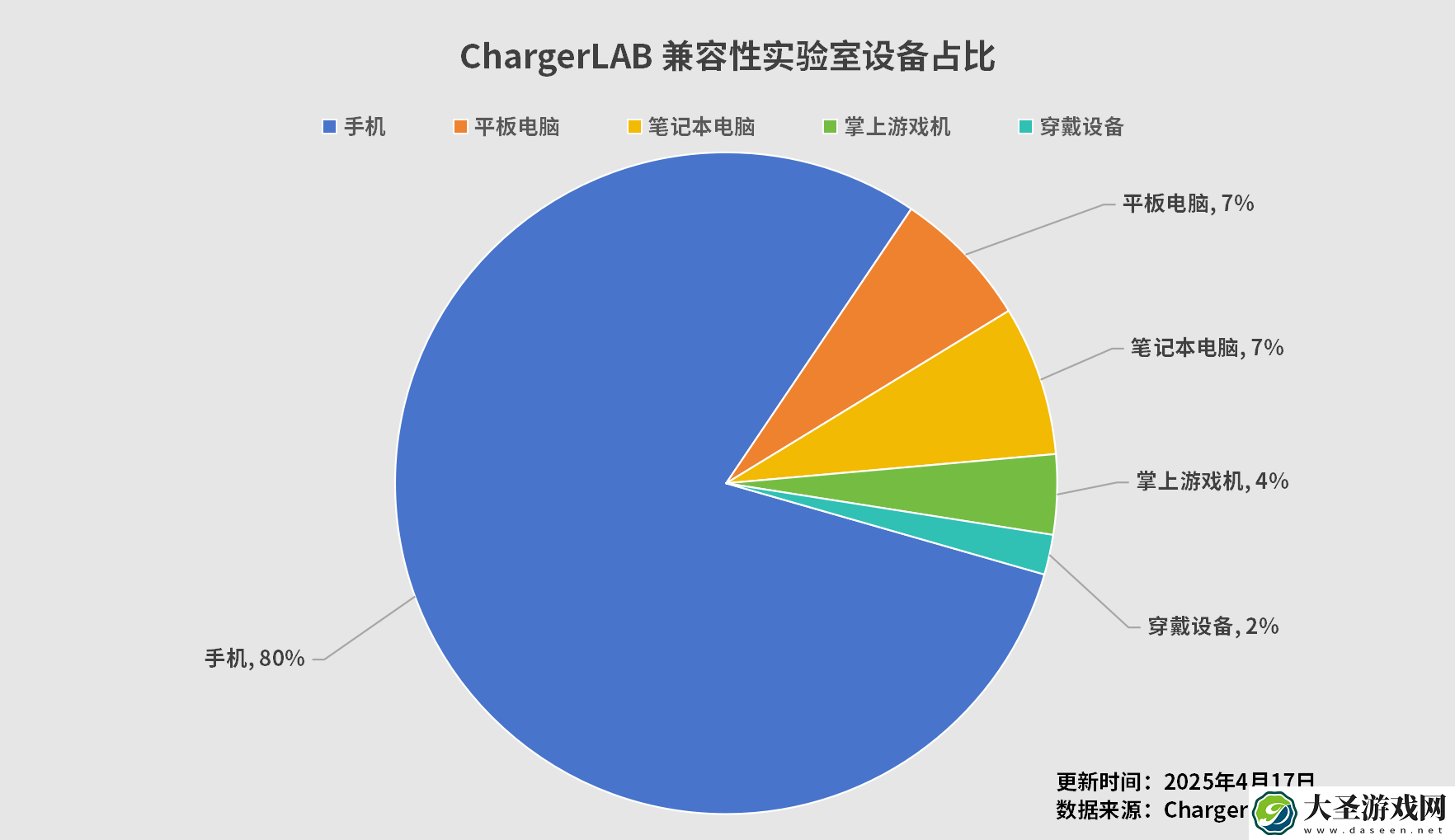 4月新增3台设备