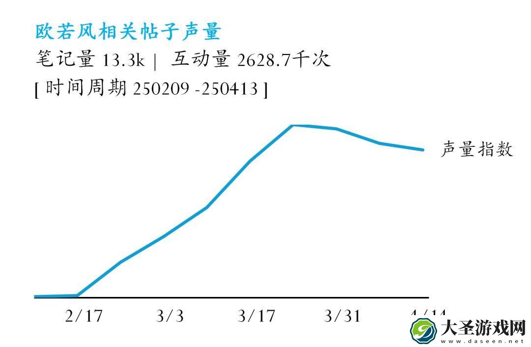 2025年热门新风尚