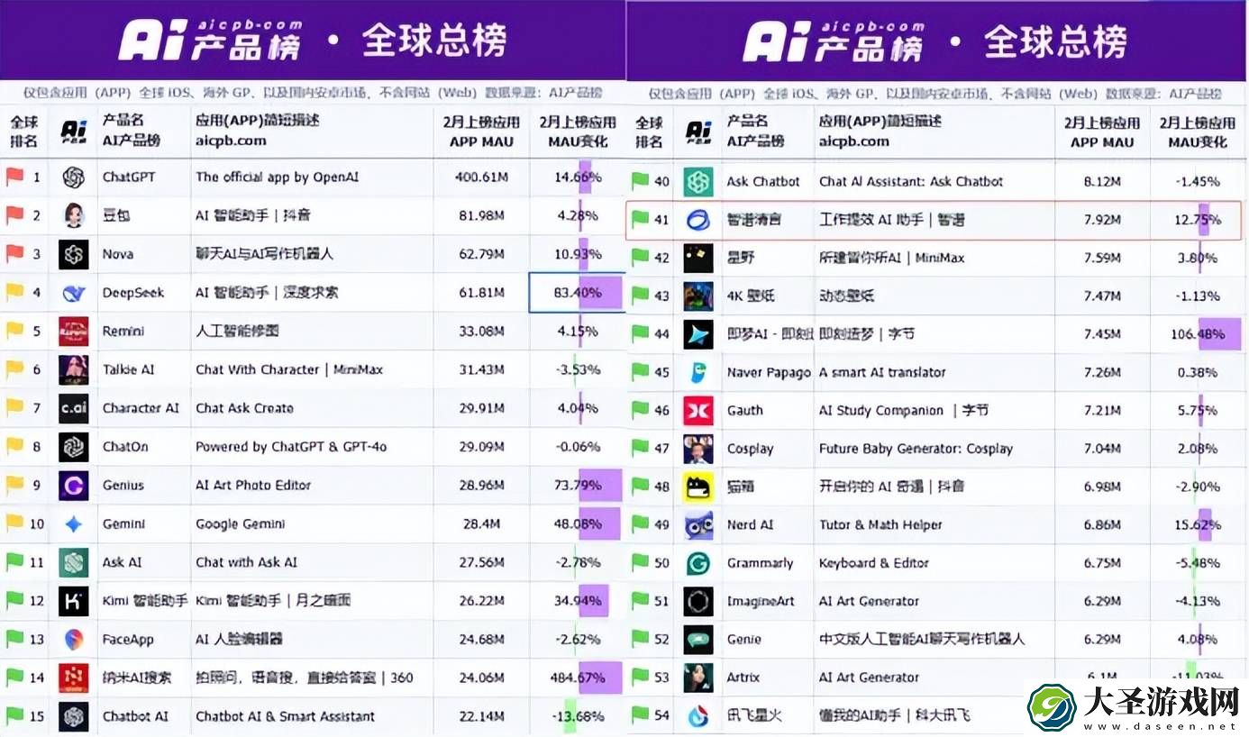 AI独角兽智谱华章冲刺IPO
