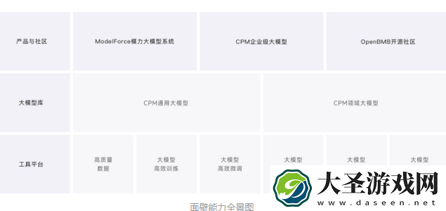 知乎和面壁科技合作发布中文大模型知海图AI