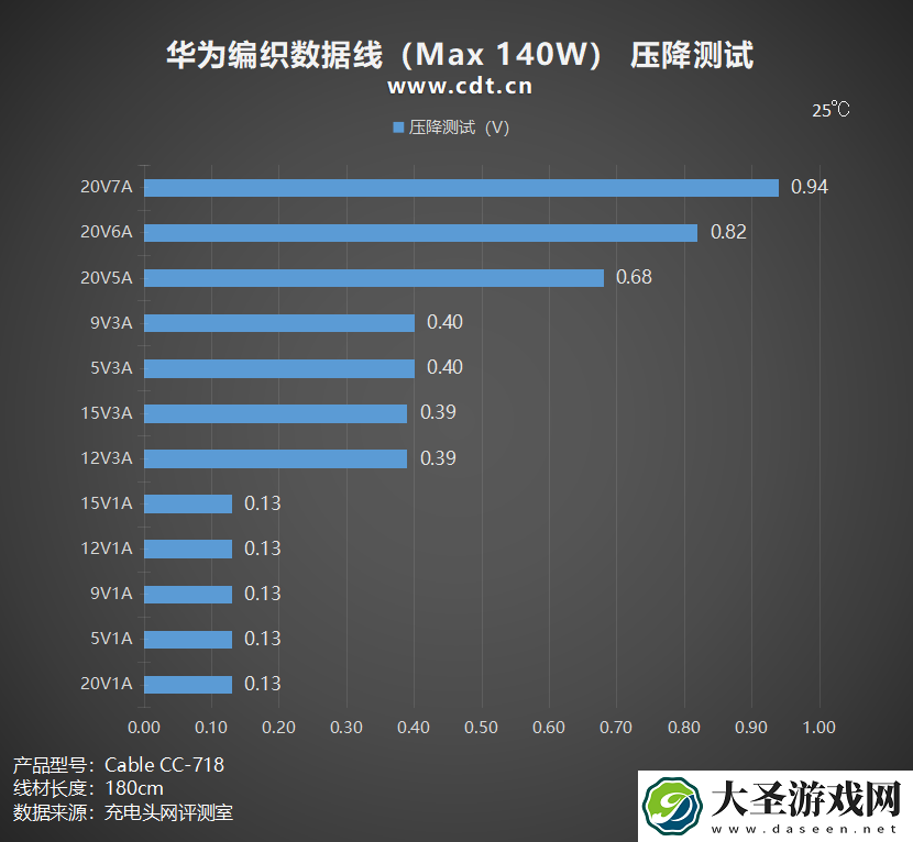 拆解报告