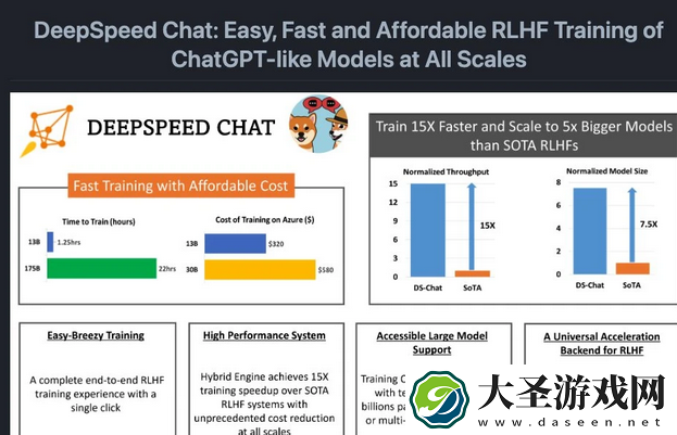 微软加入完整RLHF流程的系统框架Deep