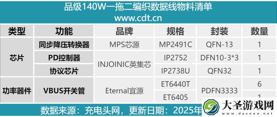 拆解报告