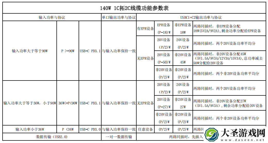 拆解报告