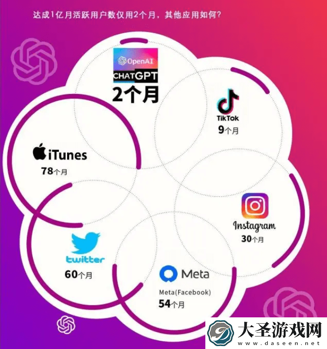 20分钟做一款游戏