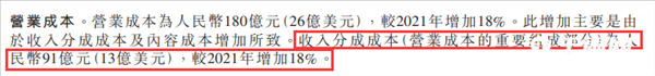 去年B站给Up主的分成就高达91亿