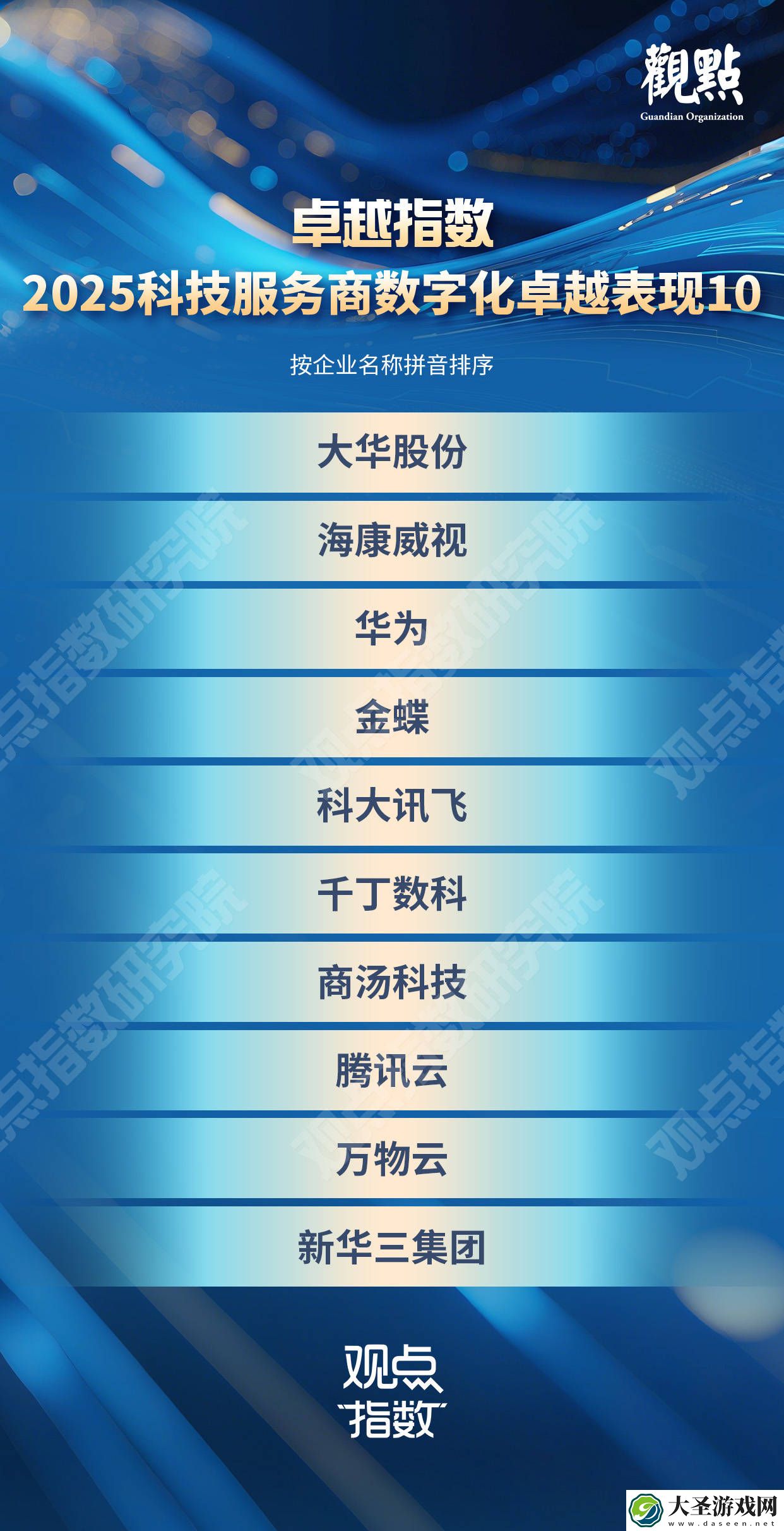 2025科技服务商数字化榜单揭晓
