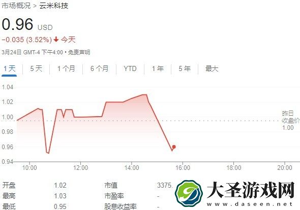 云米第四季度营收