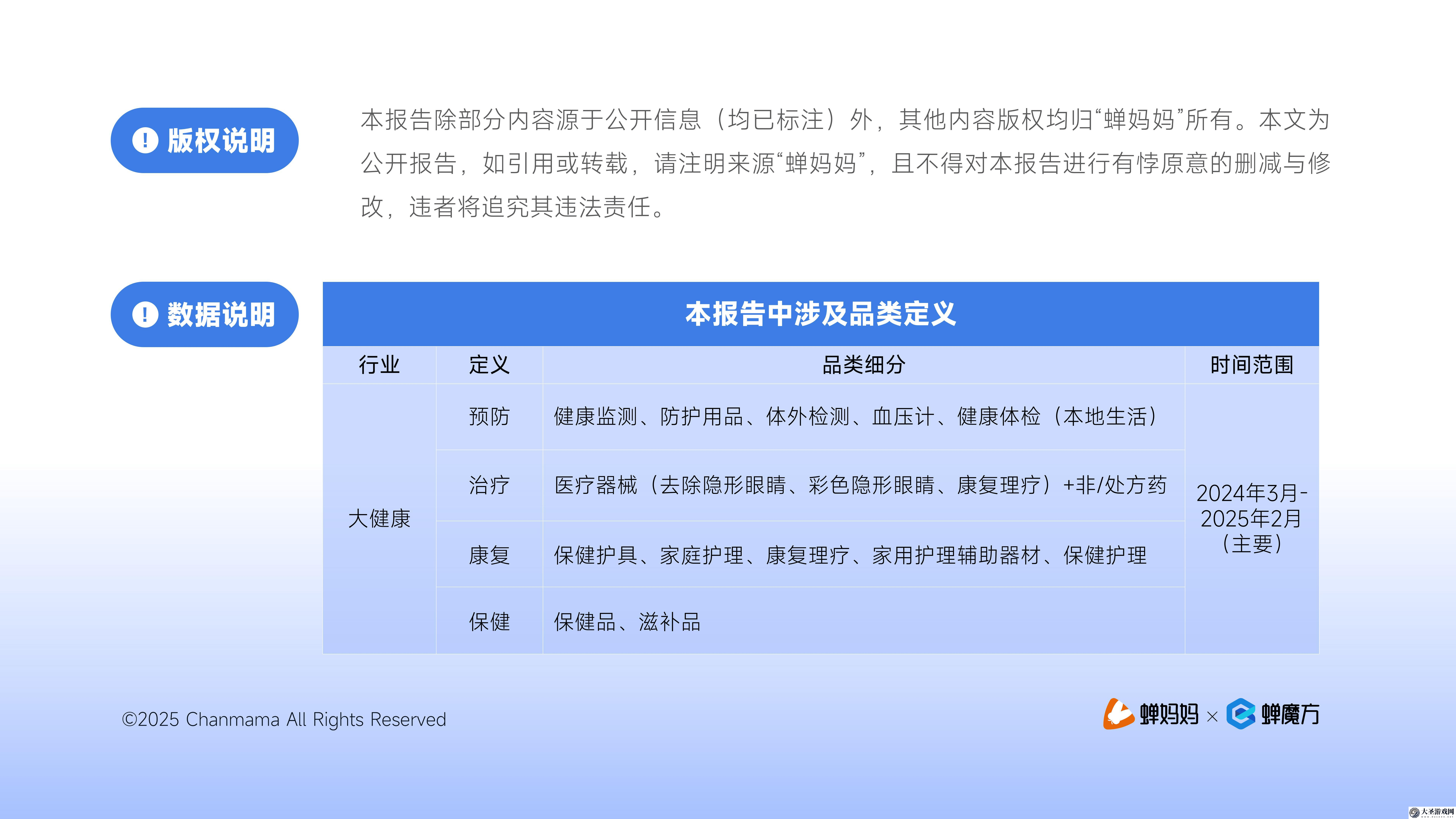 抖音电商大健康行业2025年展望