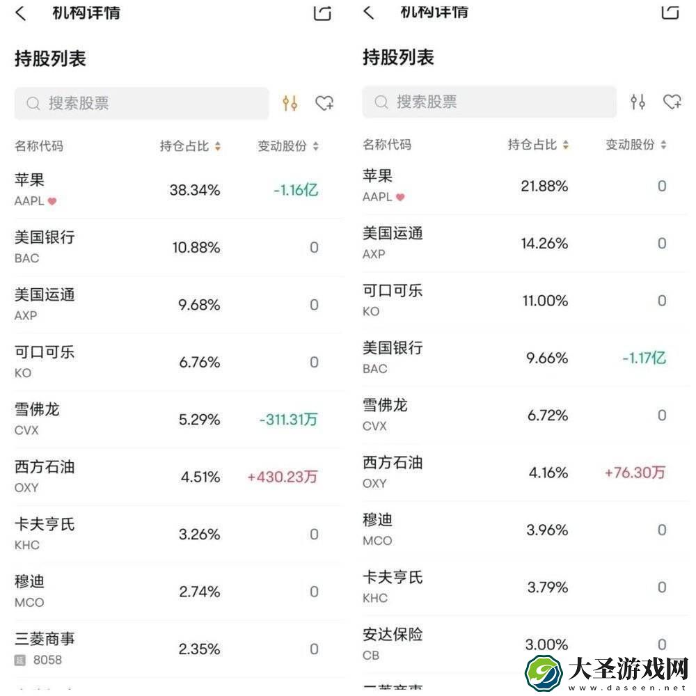 巴菲特与中国巴菲特