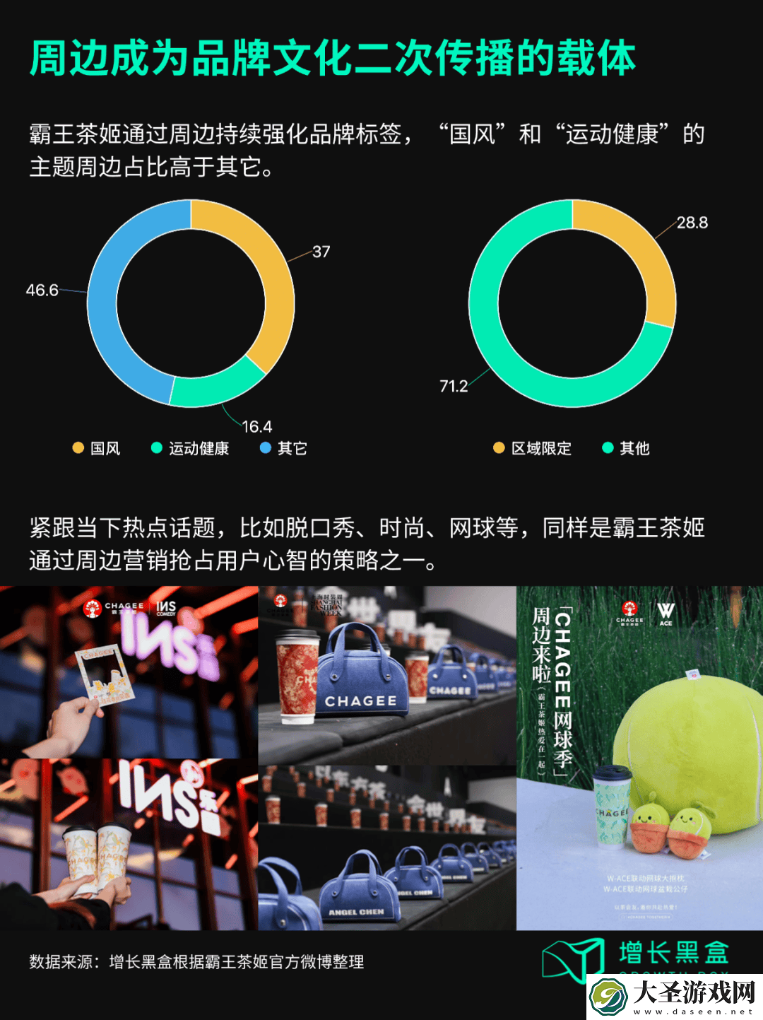霸王茶姬周边营销大揭秘