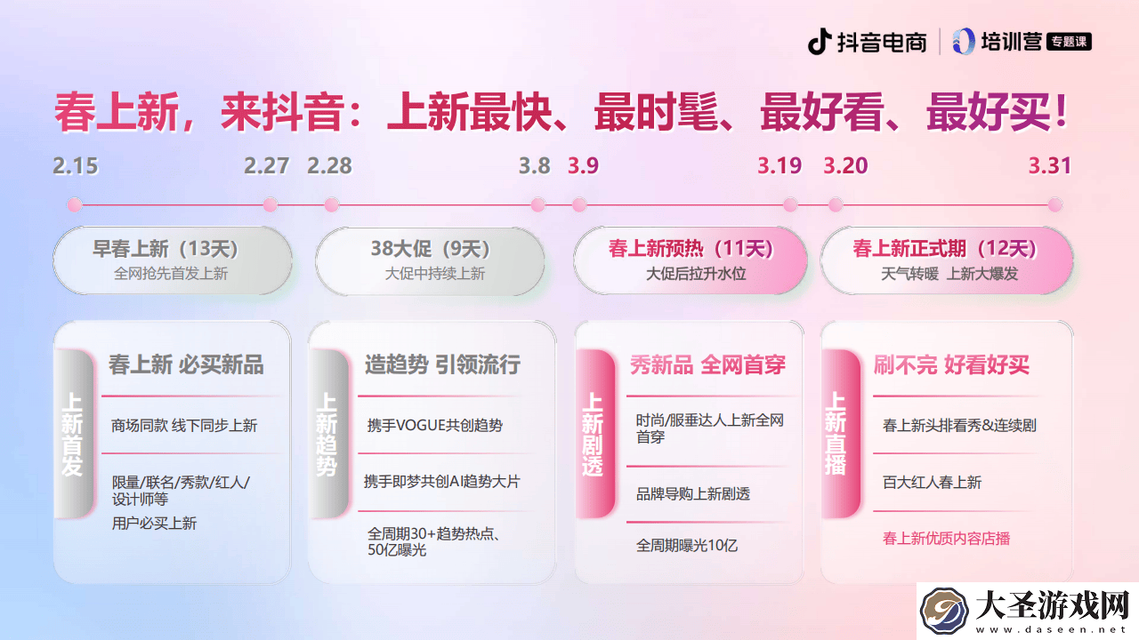 抖音电商服饰春上新攻略