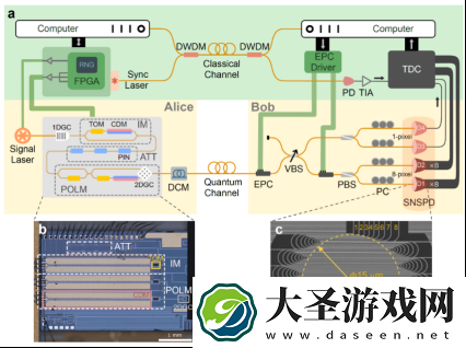 中国成功实现了百兆比特率量子密钥分发