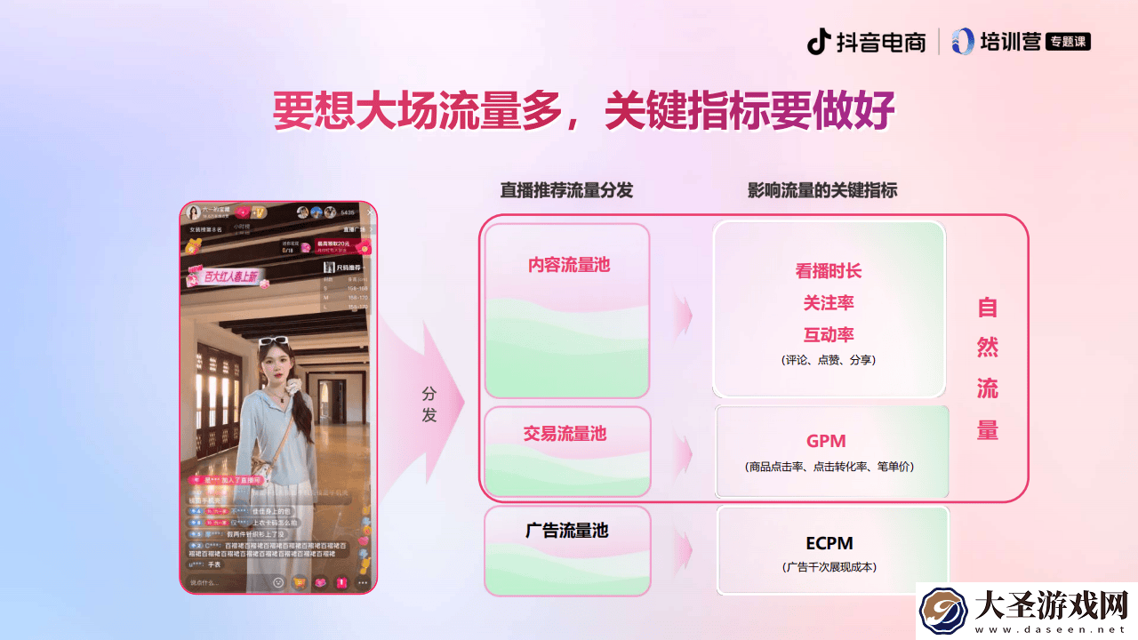 抖音电商服饰春上新攻略