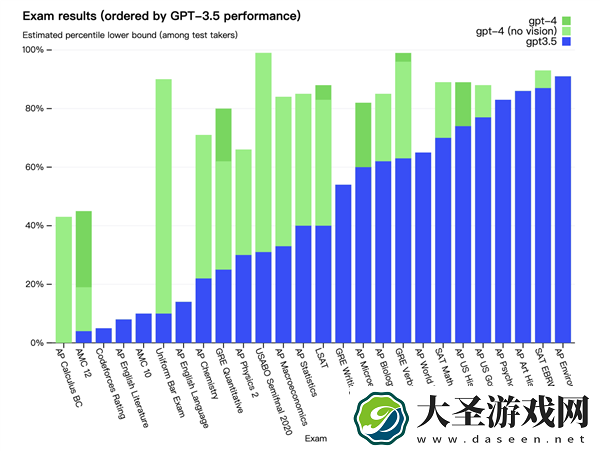 科技和金钱密不可分