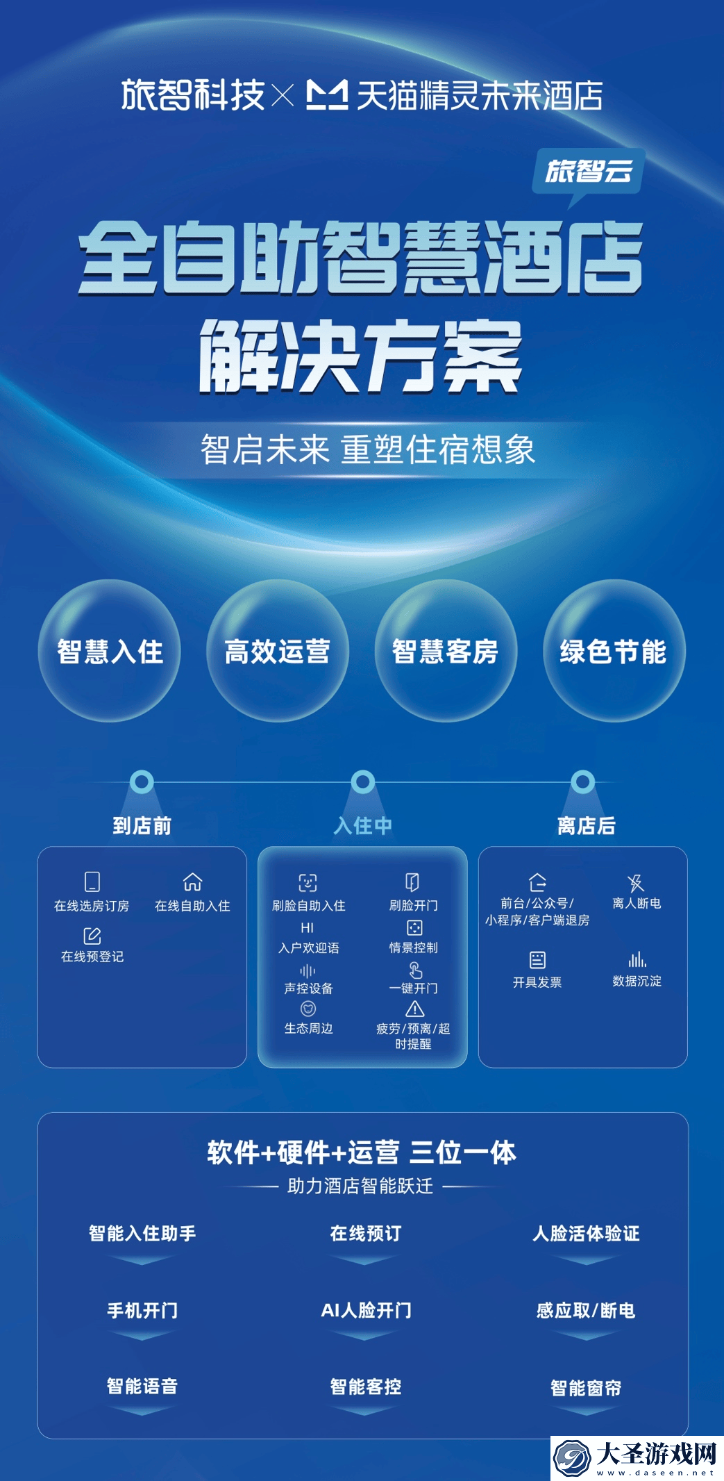 旅智科技携手天猫精灵