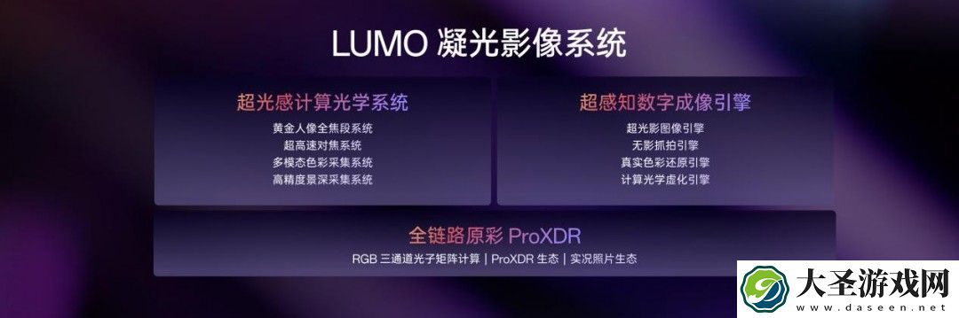 OPPO推出LUMO凝光影像