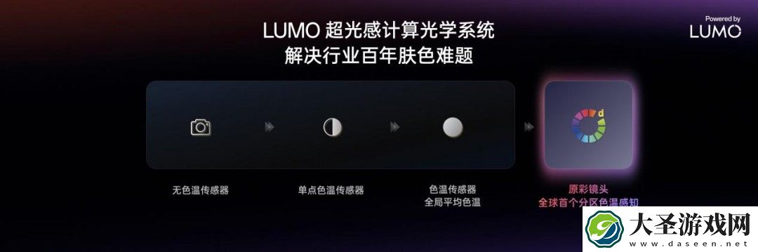 OPPO推出LUMO凝光影像