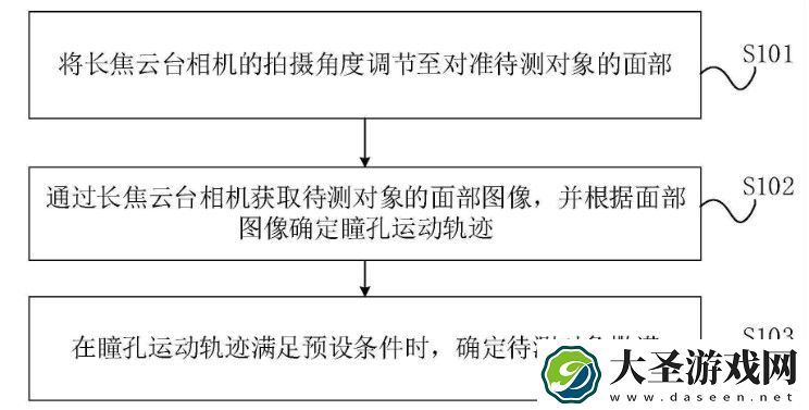 小米新专利
