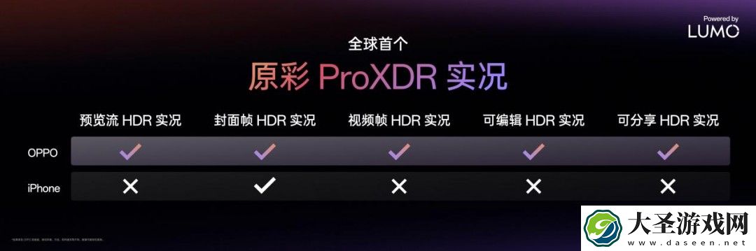 OPPO推出LUMO凝光影像