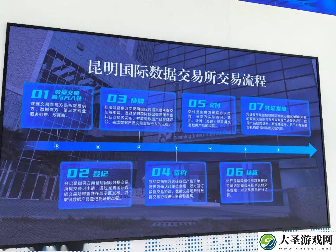 昆明国际数据交易所上线