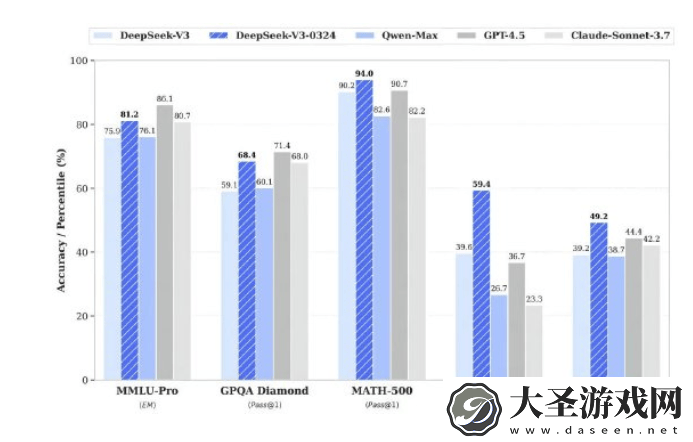 DeepSeek V3升级引爆AI圈