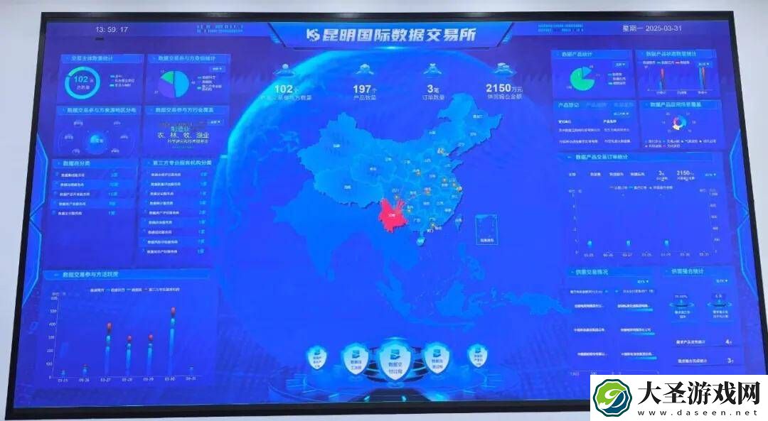 昆明国际数据交易所上线