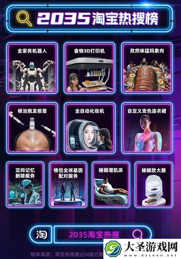 淘宝预见2035