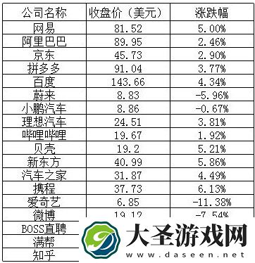 美股周三